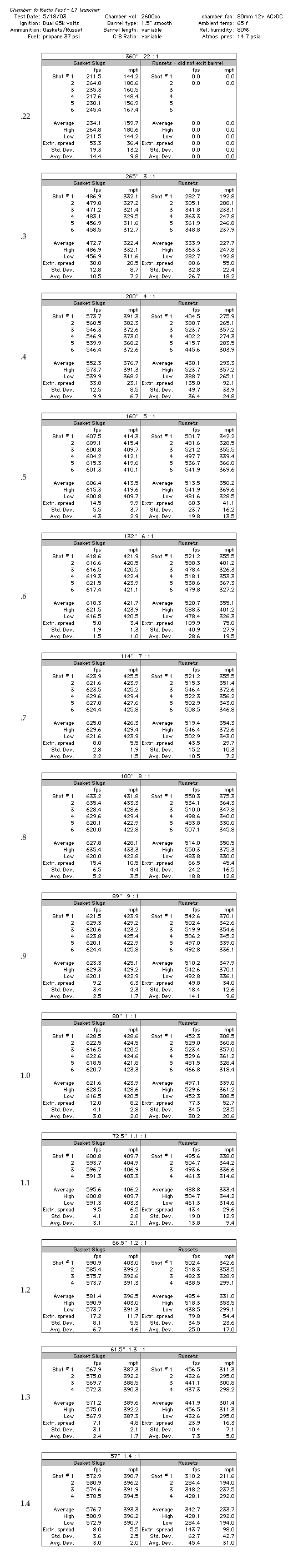 15cb-data.gif